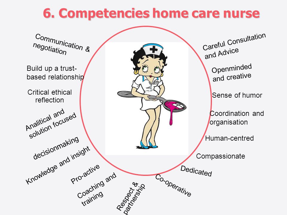 Competencies Between Nurses Prepared at Associate Degree Level vs Baccalaureate Degree Level